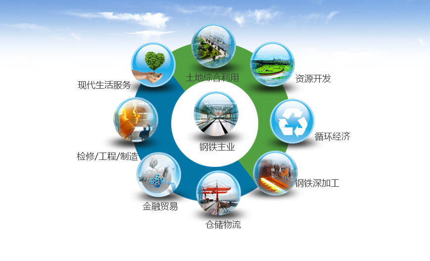 湘潭钢铁集团有限公司